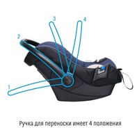 Автокресло (переноска) First Smart Travel blue, гр 1-2, 9-25 кг, 1-7 лет