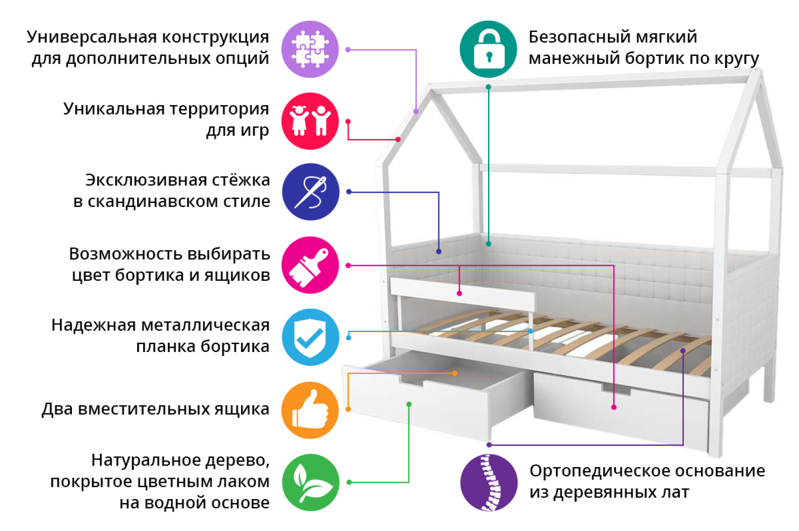 проект детской кровати домика