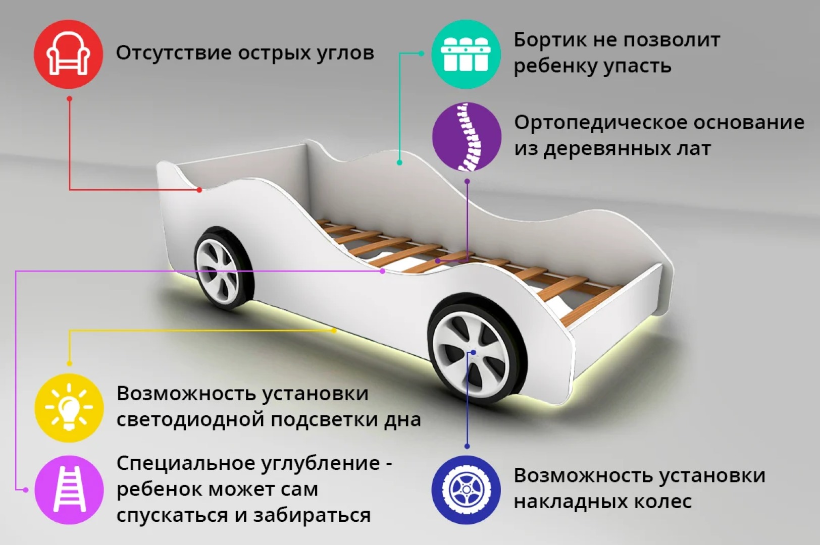 Матрас для детской кровати машины